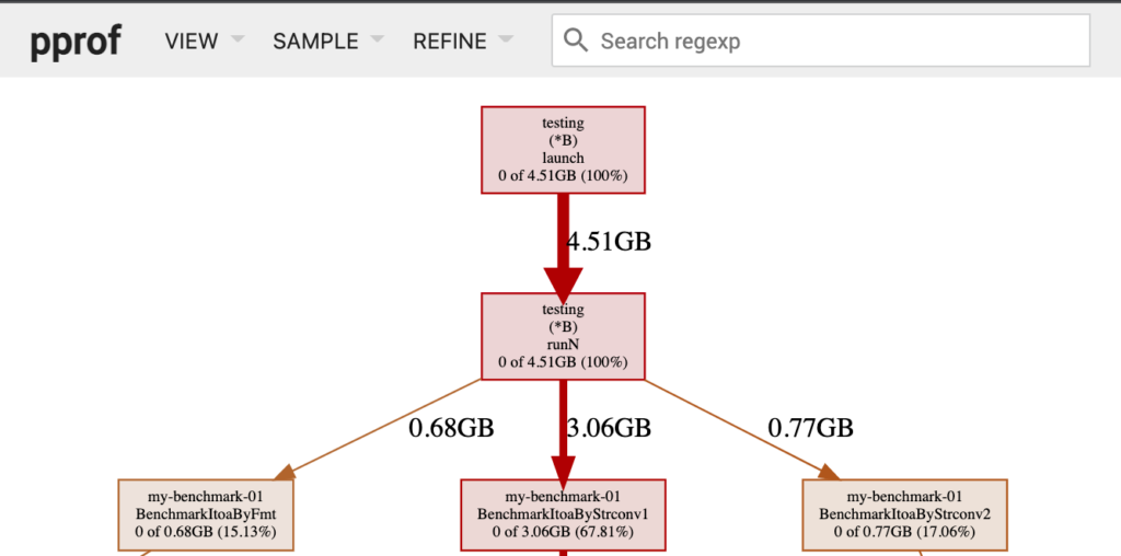 testingパッケージのBenchmarkで性能計測